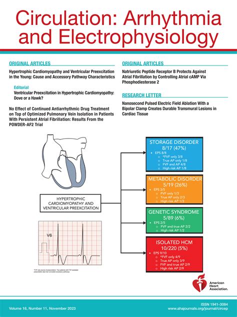 Electrophysiology and Arrhythmias .